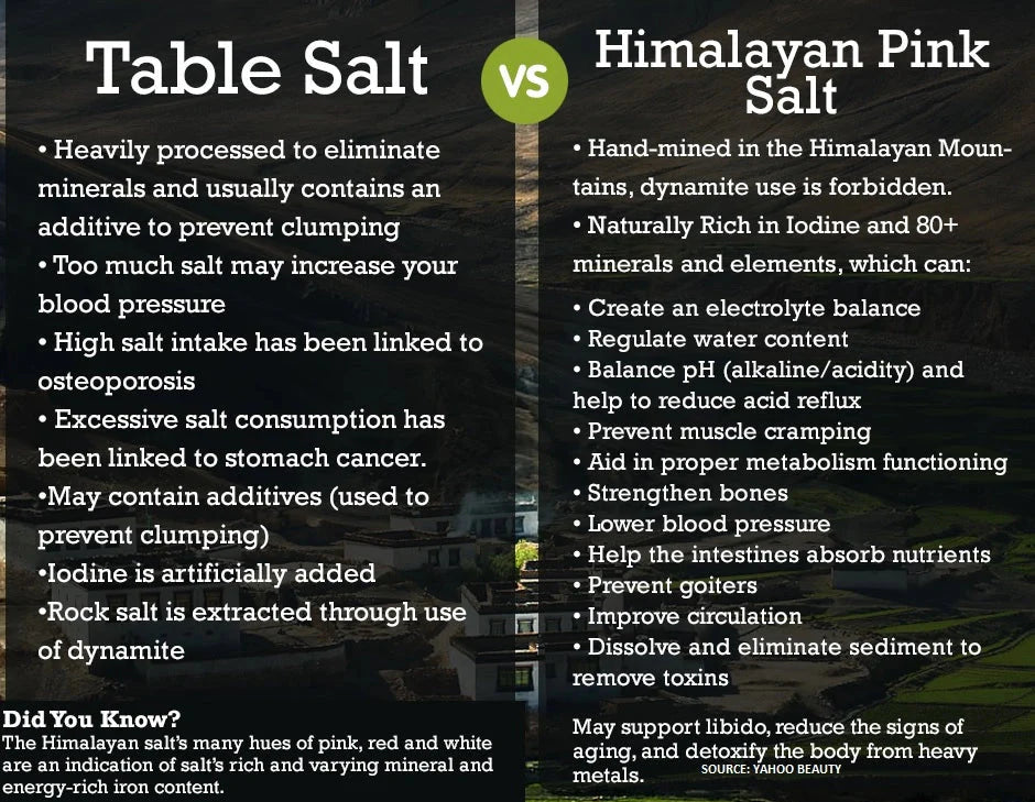 10lbs Pure Himalayan Salt Fine Grade (Kosher size)