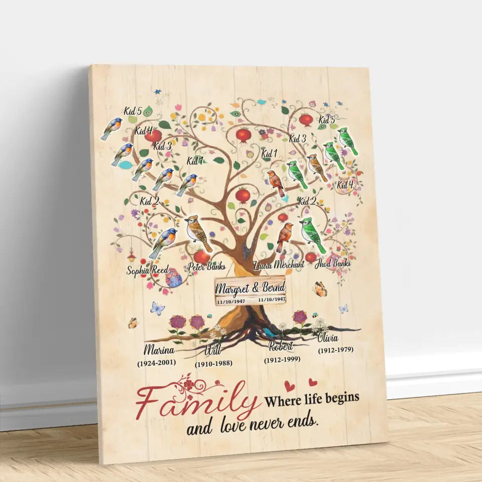 Personalized Family Tree Canvas - Gift Idea For Family - The Love Of A Family Is Life's Greatest Blesssing