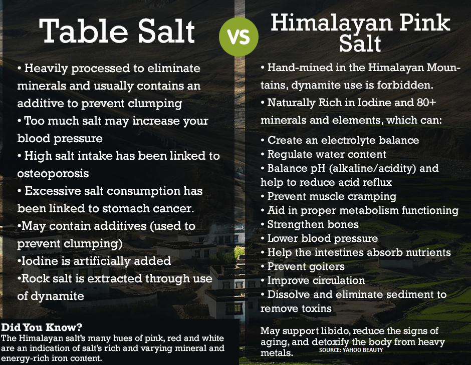 Black Tai Salt Co. Brand 100% Authentic Himalayan Salt Coarse Grade 3-5mm (Peppercorn Size) 5 Pounds