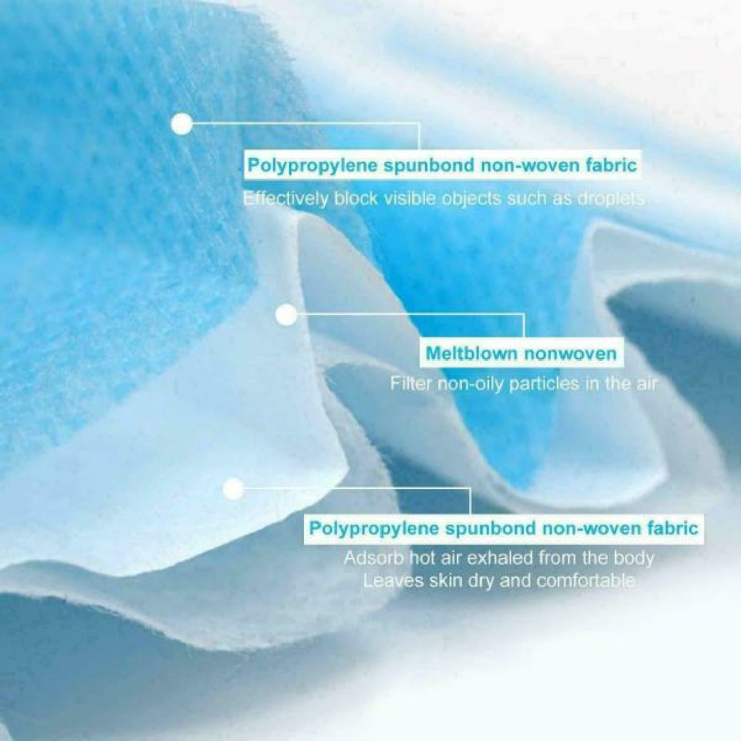Disposable Face Mask 3 Layer - Box of 50