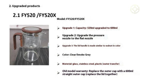 FY520