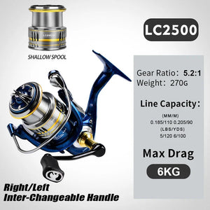 LC2500