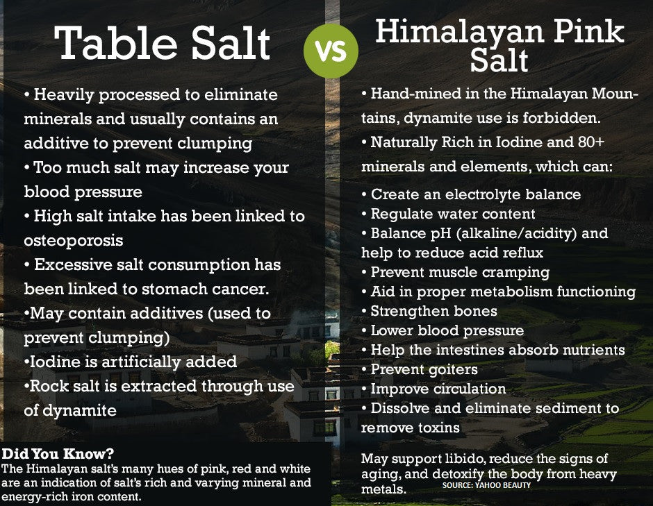 Himalayan Salt Chunk for Sole (1"-3" size)